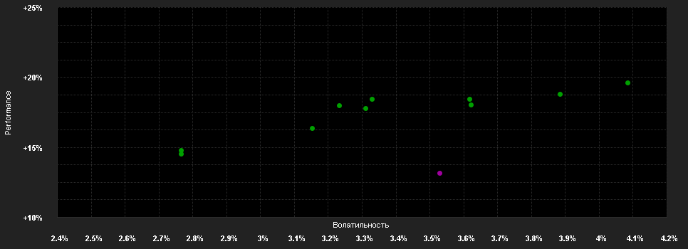 Chart for Eastspring Investments - Asian Bond Fund - Cdm