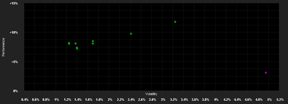 Chart for J.Henderson Gl.Multi-Strategy F.E2 H