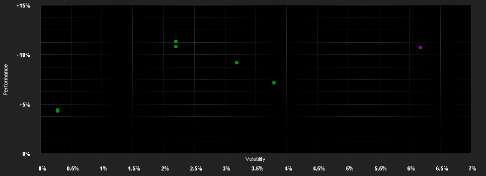 Chart for ERSTE PORTFOLIO BOND EUROPE CZK R01 (VTA)