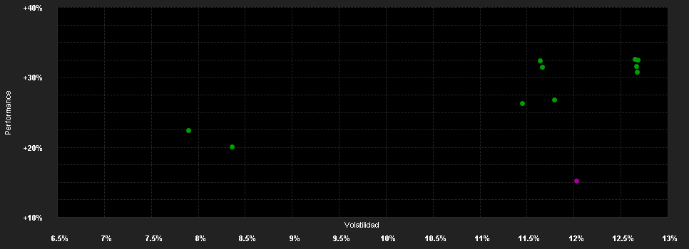 Chart for CT (Lux) Global Focus DU USD