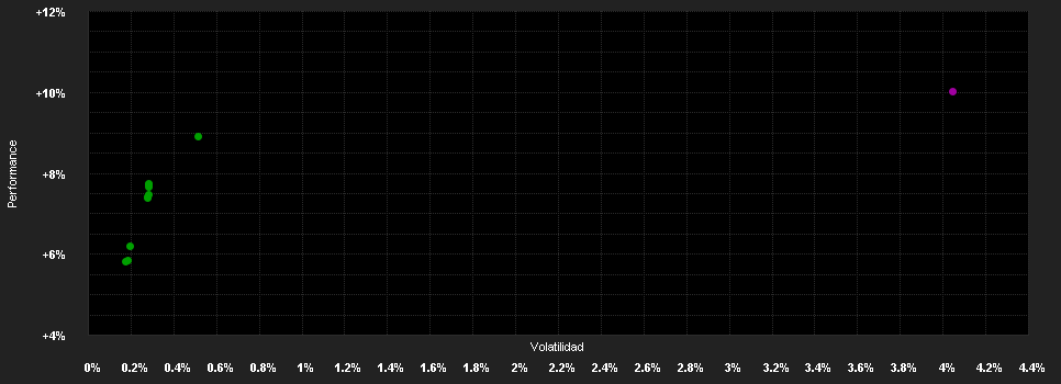 Chart for Goldman Sachs Global Dynamic Bond Plus Portfolio Class P Shares (EUR-Hedged)