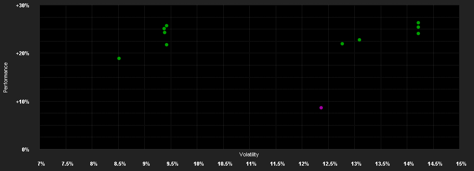 Chart for Janus Henderson Horizon Asian Dividend Income Fund A2 SGD