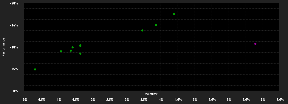 Chart for Bankhaus Seeliger VV Dynamisch D EUR