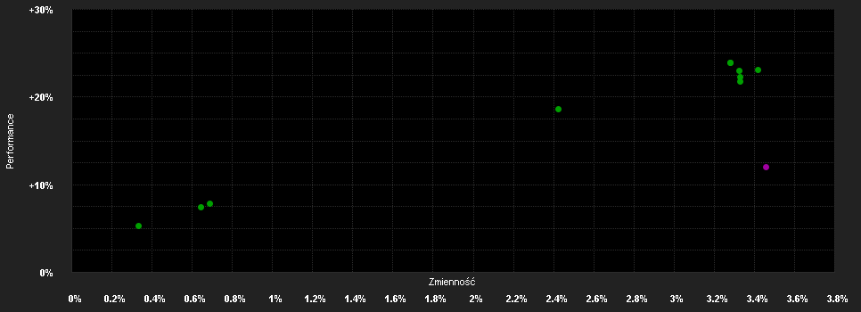 Chart for UBS(Lux)B.F.-Eu.HY.(EUR) Q-6%-mdist EUR