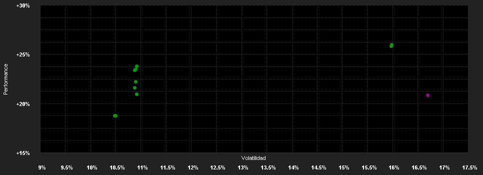 Chart for AGIF-Allianz Asian Sm.C.Eq.WT15 EUR