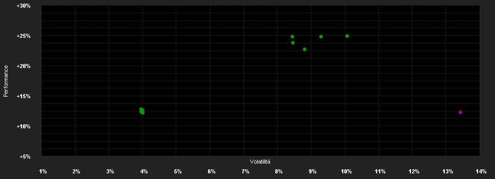 Chart for JPMorgan Funds - Europe Equity Fund D (acc) - USD