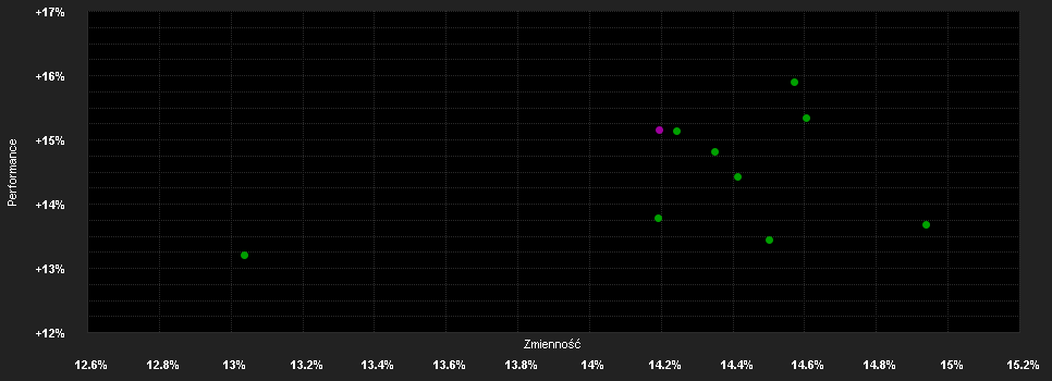 Chart for UBS(Lux)F.Sol.-MSCI Pac.(ex J.)UE A A.