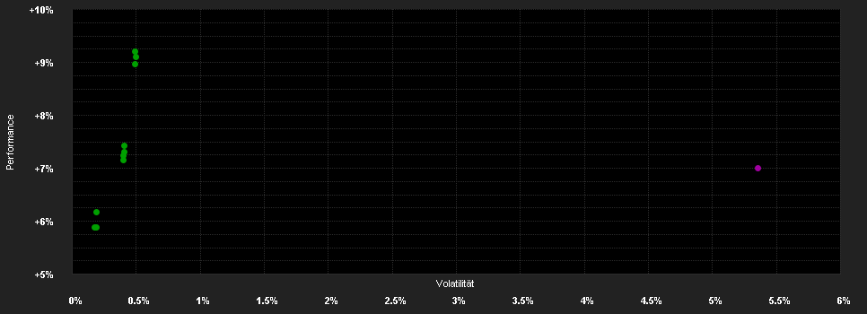 Chart for Fidelity Funds - Global Income Fund A-MINCOME-Euro