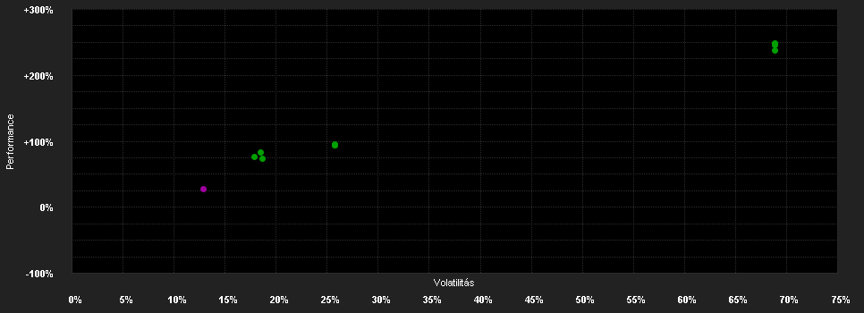 Chart for Vontobel Fund - Global Environmental Change H (hedged) SGD