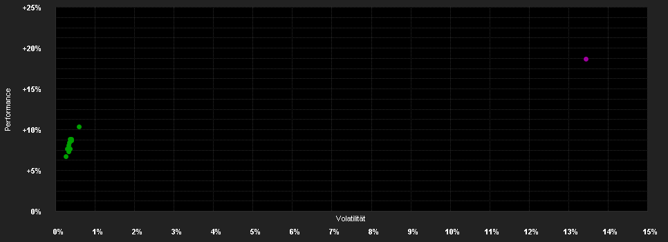 Chart for VIG Feltörekvő Piaci ESG Részvény Befektetési Alap B sorozat