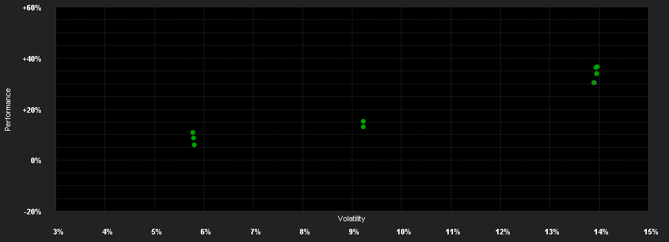 Chart for iShares Gold CHF Hedged ETF (CH)