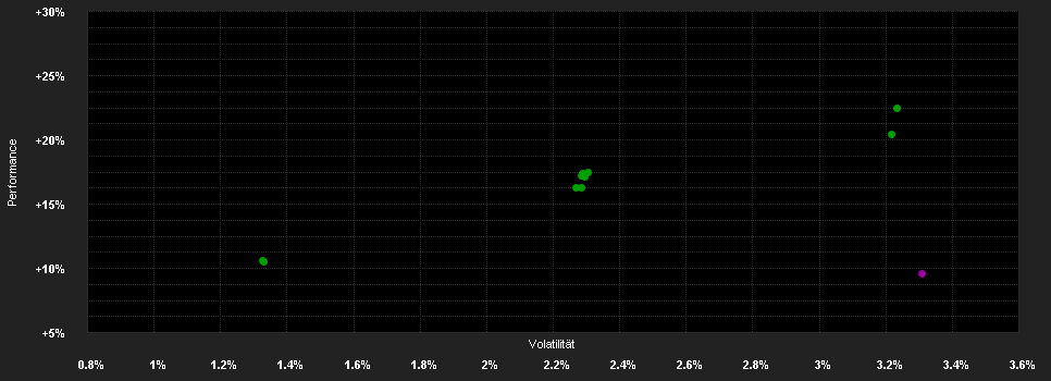 Chart for JPMorgan Funds - Emerging Markets Corporate Bond Fund C (acc) - CHF (hedged)