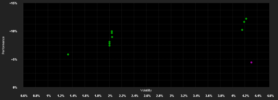 Chart for abrdn SICAV I - GDP Weighted Global Government Bond Fund, A SInc EUR Shares