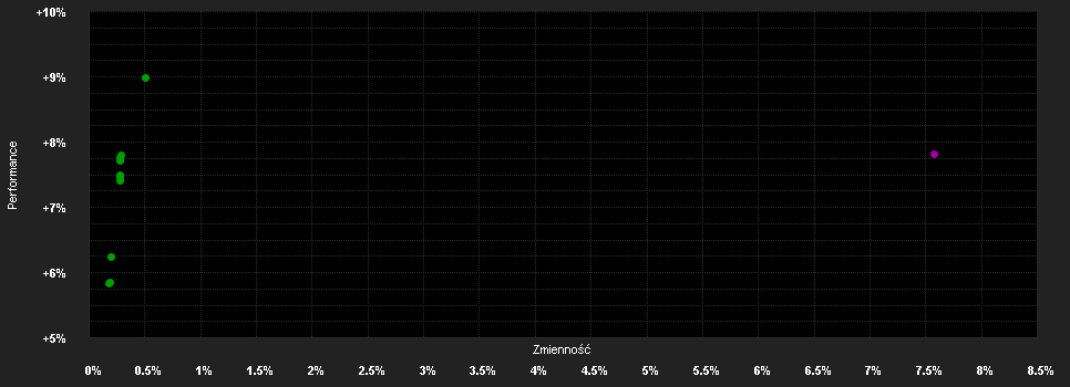 Chart for Swisscanto (LU) Bond Fund Vision Responsible GBP AA