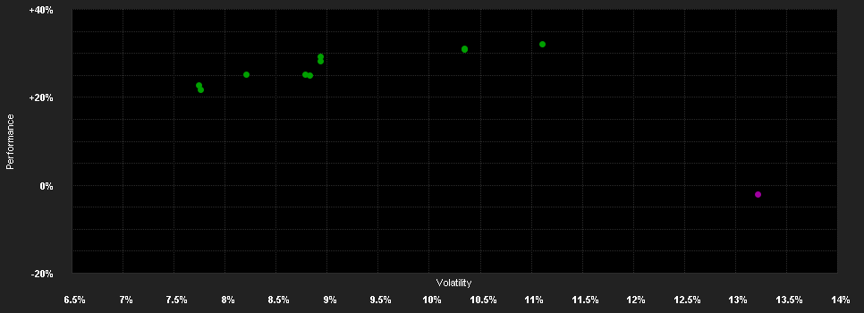 Chart for Alpora Innovation Europa Fonds - CHF-hedged R