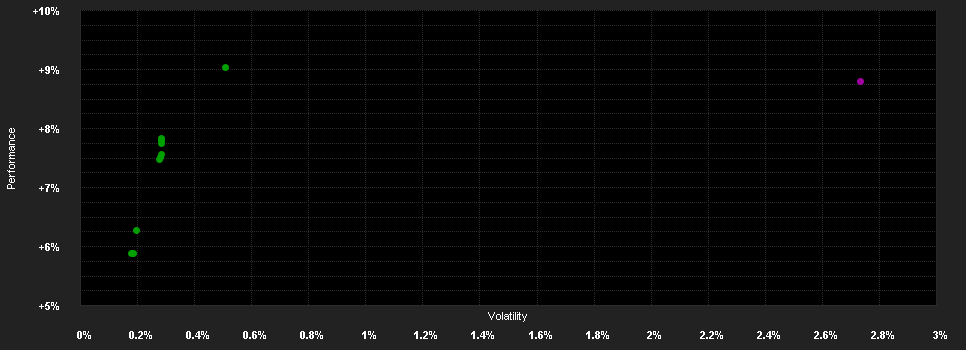 Chart for JPMorgan Funds - Income Fund A (mth) - USD