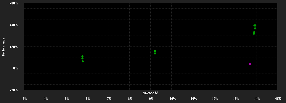 Chart for Xtrackers Bloomberg Commodity ex-Agriculture & Livestock Swap UCITS ETF 3C - GBP Hedged