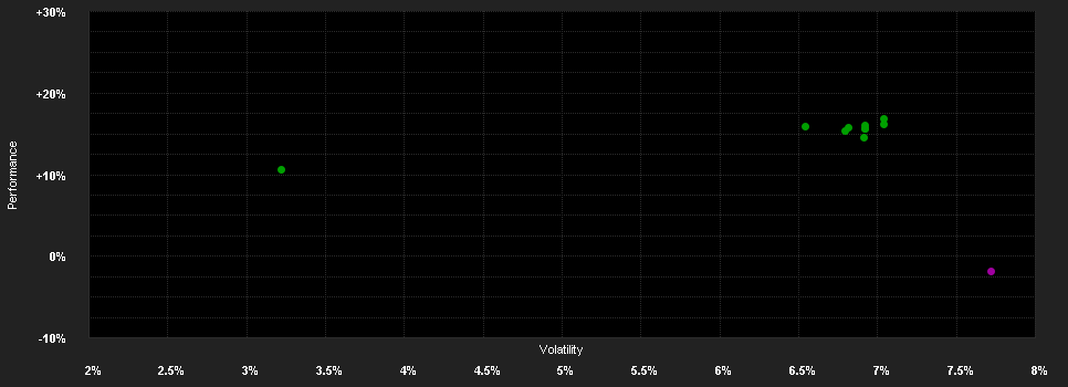 Chart for Vontobel Fund - Sustainable Emerging Markets Local Currency Bond HI (hedged) CHF