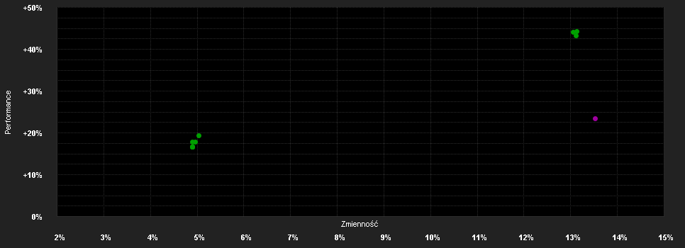 Chart for Swisscanto (LU) Equity Fund Sustainable AA