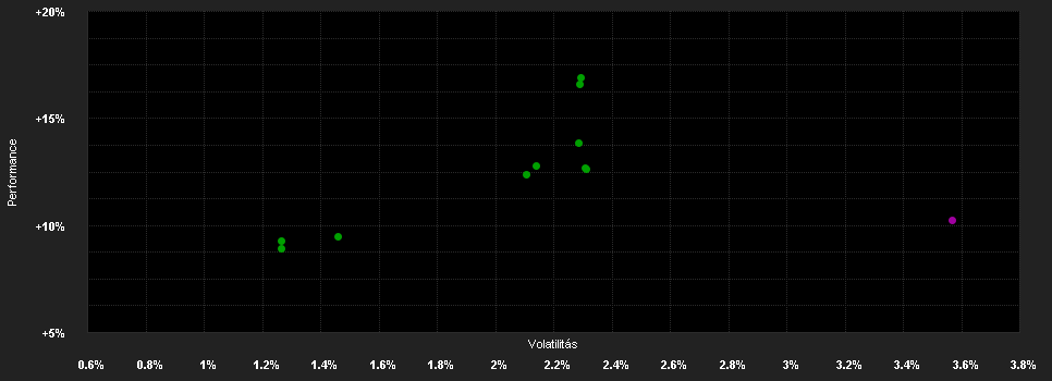 Chart for T.Rowe Price Funds SICAV European High Yield Bond Fund I2