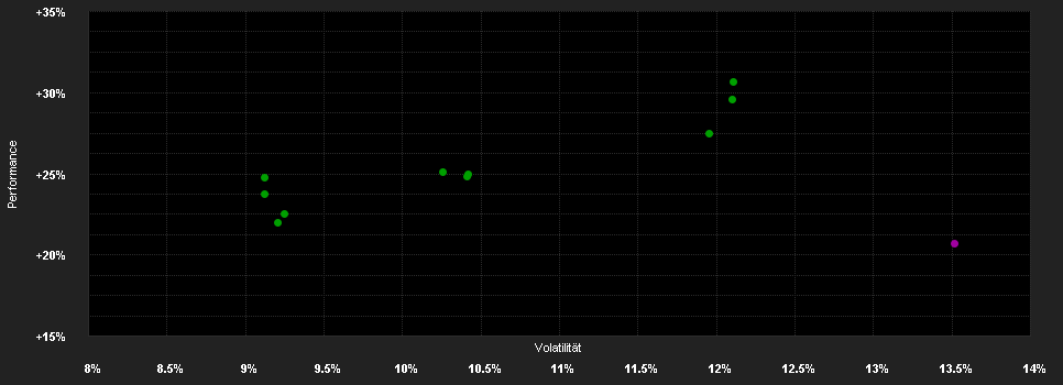 Chart for JPMorgan Funds - Europe Dynamic Small Cap Fund A (perf) (acc) - EUR