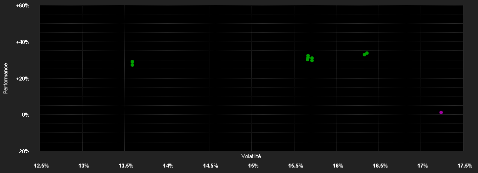 Chart for GAM Multistock - Japan Equity JPY B