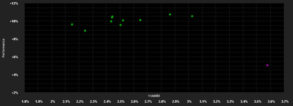 Chart for SpardaOptiAnlage Defensiv EA