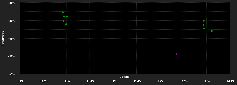 Chart for J O Hambro Capital Management Asia ex-Japan Small and Mid Cap Fund A Euro