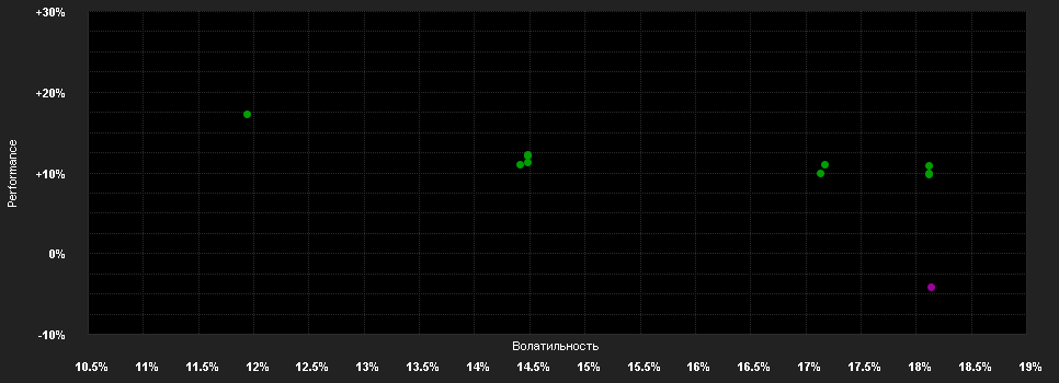 Chart for Belfius Eq.China C Cap