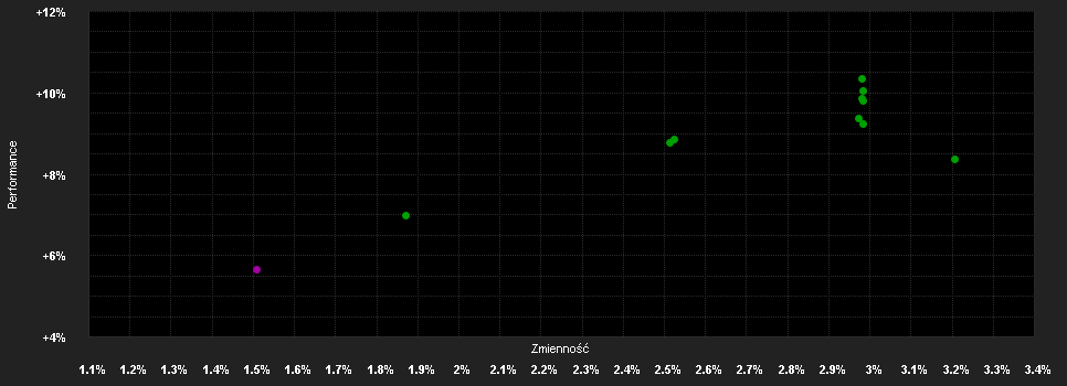 Chart for Schroder International Selection Fund EURO Short Term Bond C Accumulation EUR