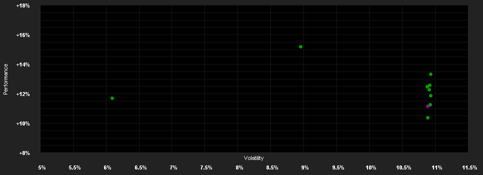 Chart for Pictet Em.Markets Multi A.HZ EUR