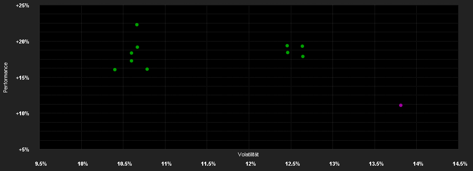 Chart for BNPP F.Aqua C.d,USD