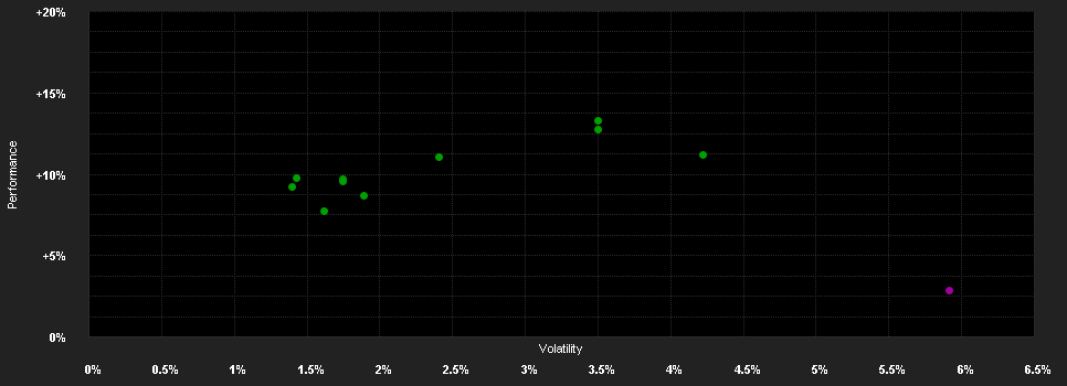 Chart for Nordea 1 - Stable Return Fund - AI - EUR