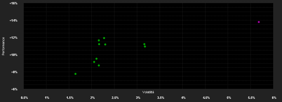 Chart for BNY Mellon Gl.Real Return(USD)X USD Acc