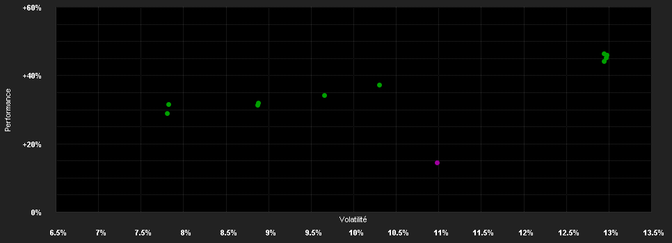 Chart for Aquarius Next Generation Fund