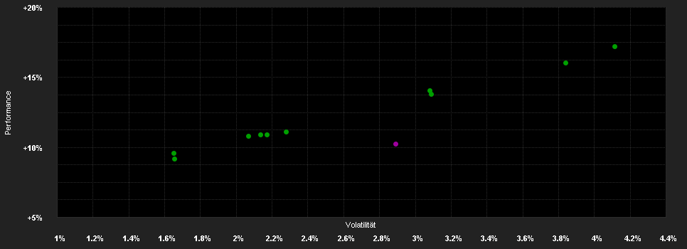 Chart for RP Global Diversified Portfolio