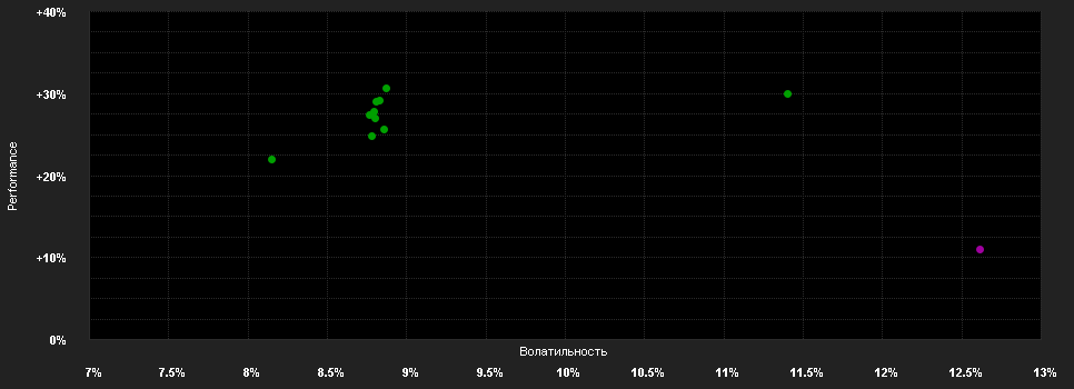 Chart for Candriam Equities L Emerging Markets, I - Capitalisation