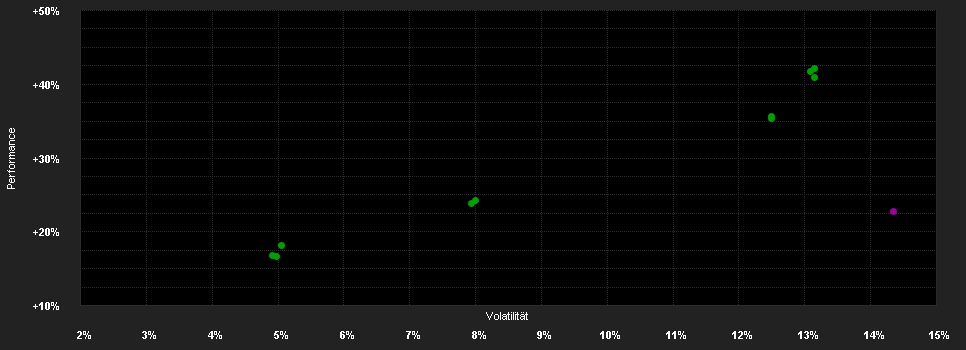 Chart for Pictet - Global Megatrend Selection - P dy USD