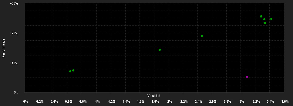 Chart for Goldman Sachs Global Senior Loans (Lux) - Danske G Dis(M) EUR