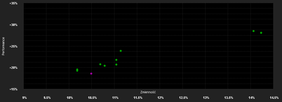 Chart for Fidelity Fd.S.Health C.Fd.A Acc USD