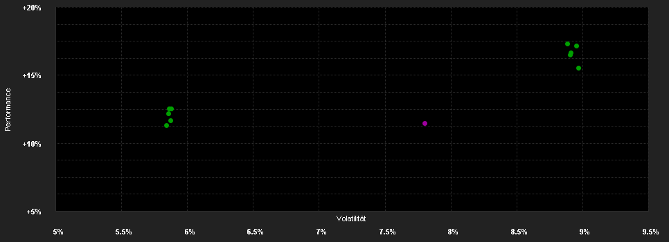 Chart for Capital Gr.Am.Bal.Fd.(LUX)ZL SGD