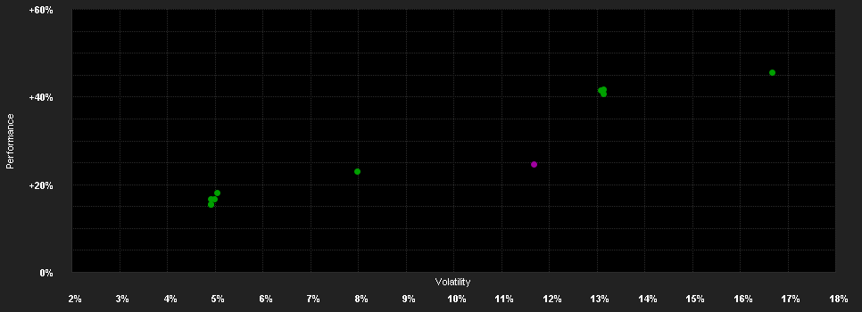 Chart for JPMorgan Funds - Global Research Enhanced Index Equity Fund I (dist) - GBP (hedged)