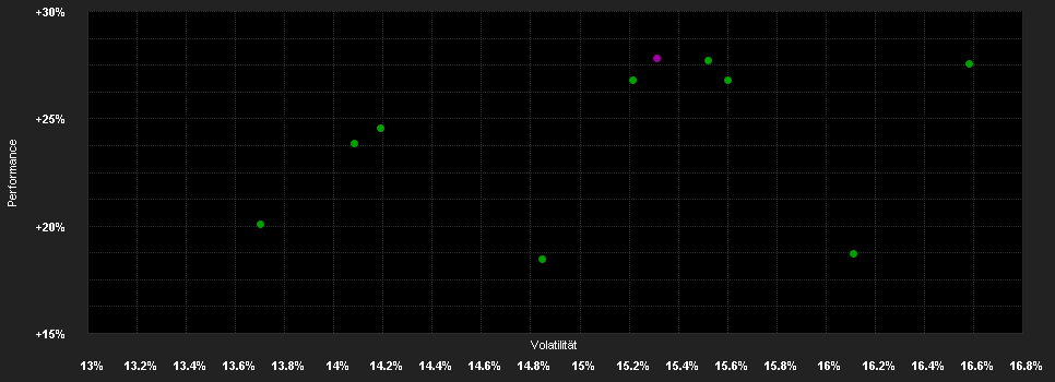 Chart for HSBC FTSE EPRA NAREIT DEVELOPED UE USD