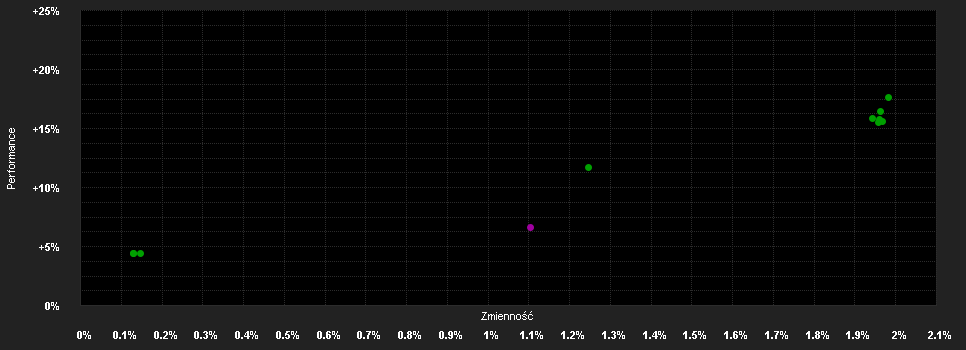 Chart for AXA IM FIIS Europe Short Duration High Yield B Capitalisation EUR