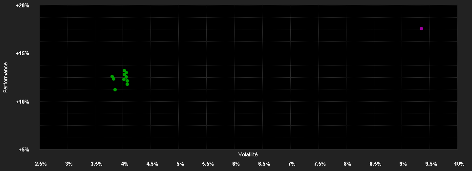 Chart for JPMorgan Investment Funds - Europe Strategic Dividend Fund D (div) - EUR