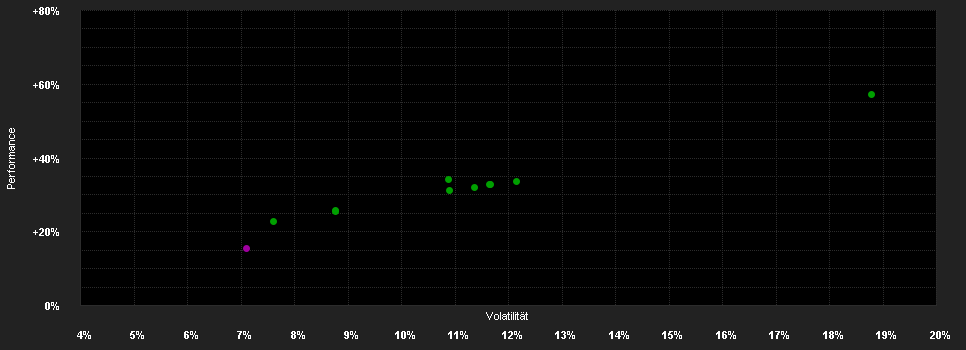 Chart for AL Trust Chance