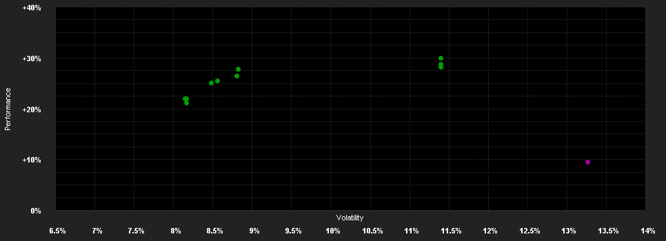 Chart for Fidelity Funds - Emerging Markets Fund A-Euro