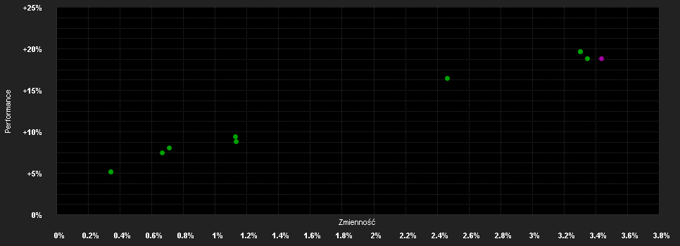 Chart for Amundi Fds.Gl.Subordinated Bd.J4 EUR