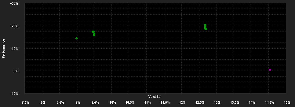 Chart for JPMorgan Funds - Asia Growth Fund I2 (acc) - USD