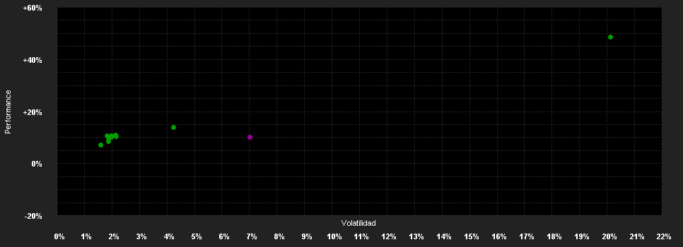 Chart for MainFirst - Absolute Return Multi Asset A EUR